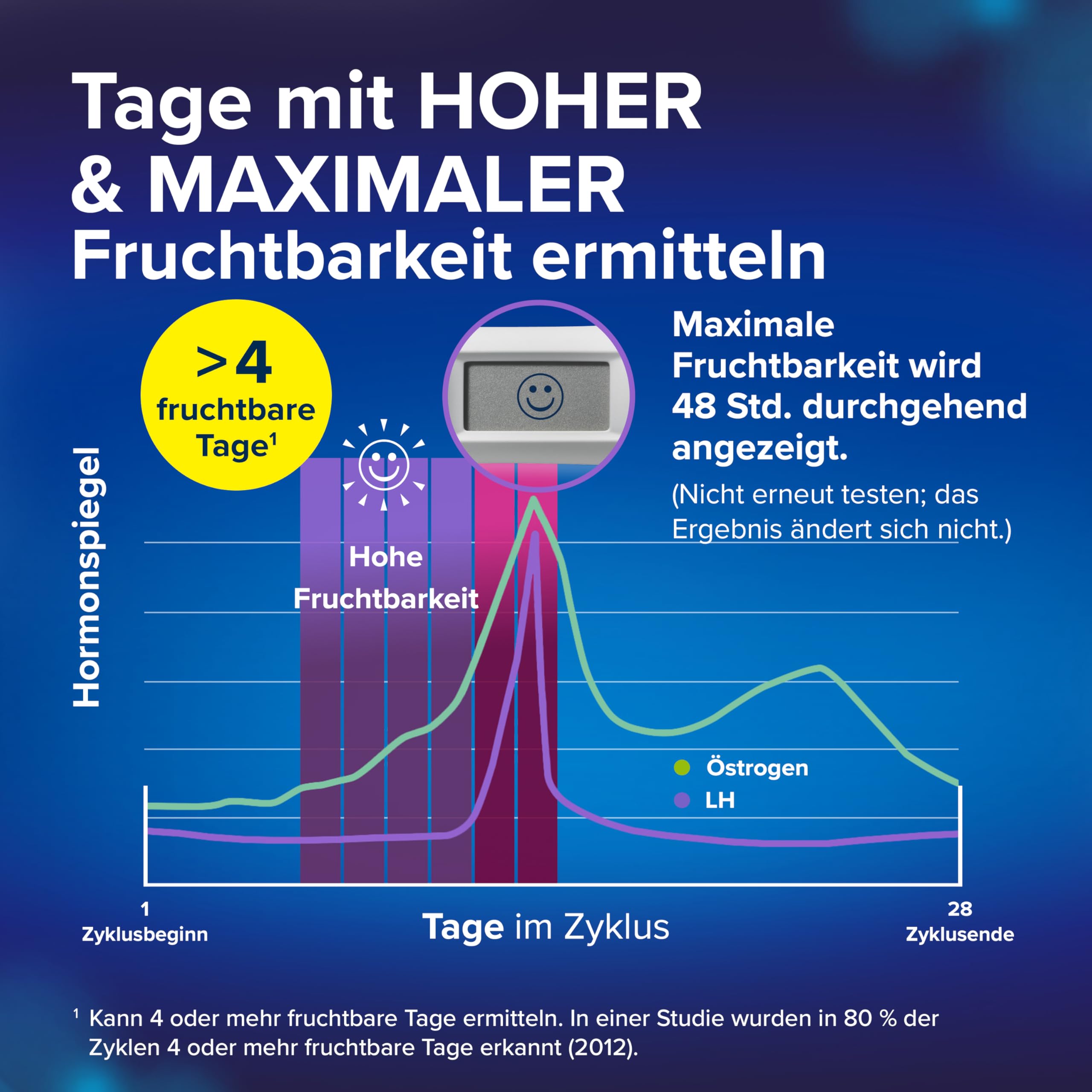 clearblue-ovulationstest-fortschrittlich-digital-1-halterung-30-tests image 3