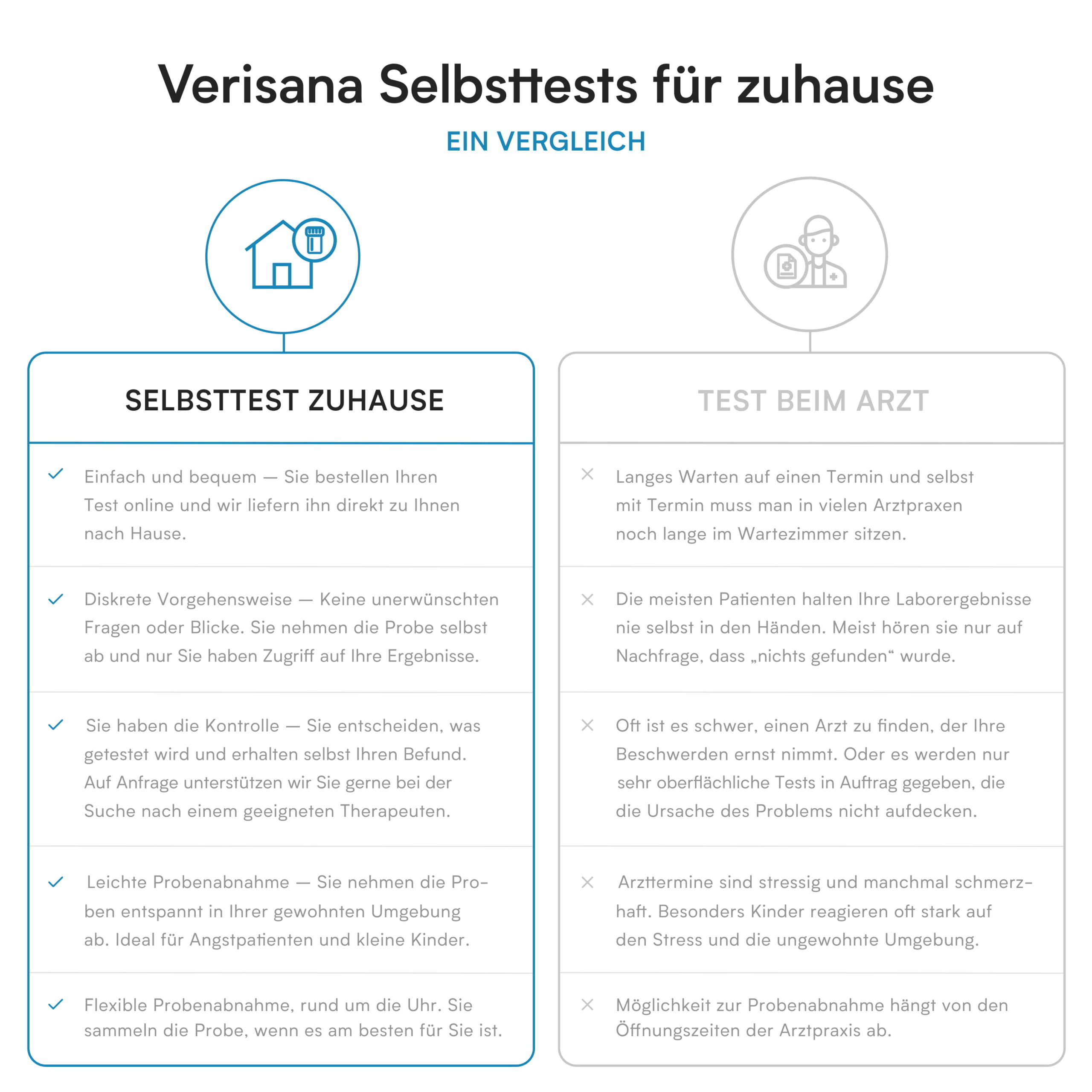 verisana-coenzym-q10-test-blut-selbsttest image 2
