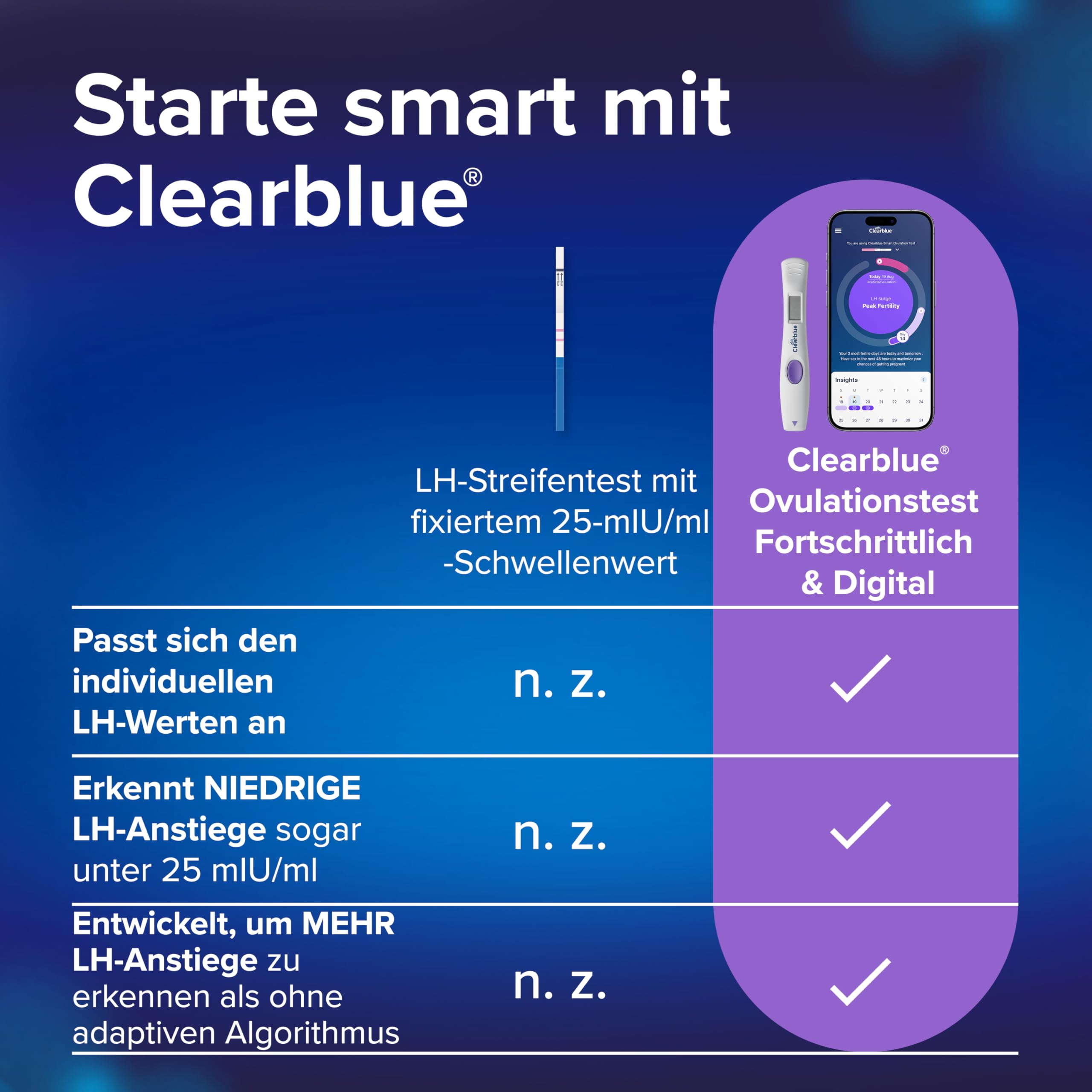 clearblue-ovulationstest-fortschrittlich-digital-1-halterung-30-tests image 4
