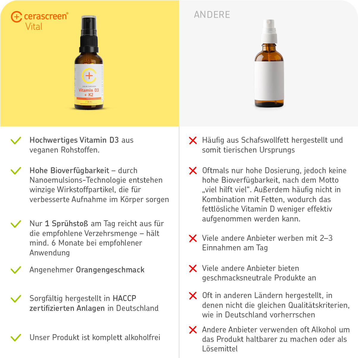 cerascreen-vitamin-d-spray-d3-k2-2800-ie-veganes-spray image 5