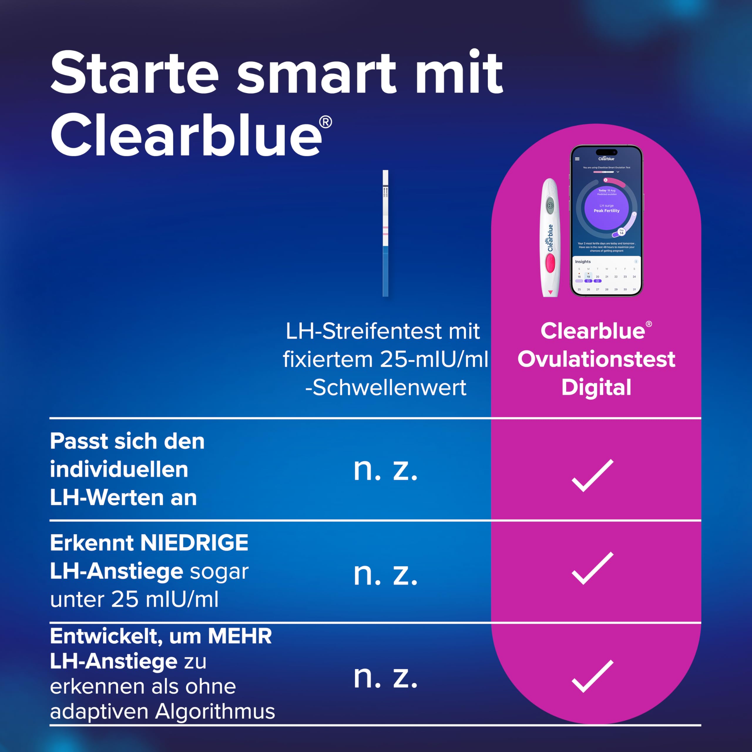 clearblue-ovulationstest-kit-digital-1-halterung-30-tests image 4
