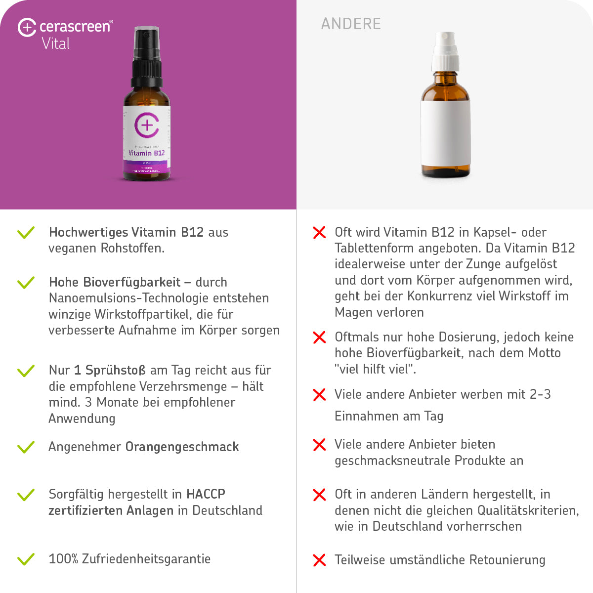cerascreen-vitamin-b12-spray-orange-25-g-pro-spr-hsto image 3