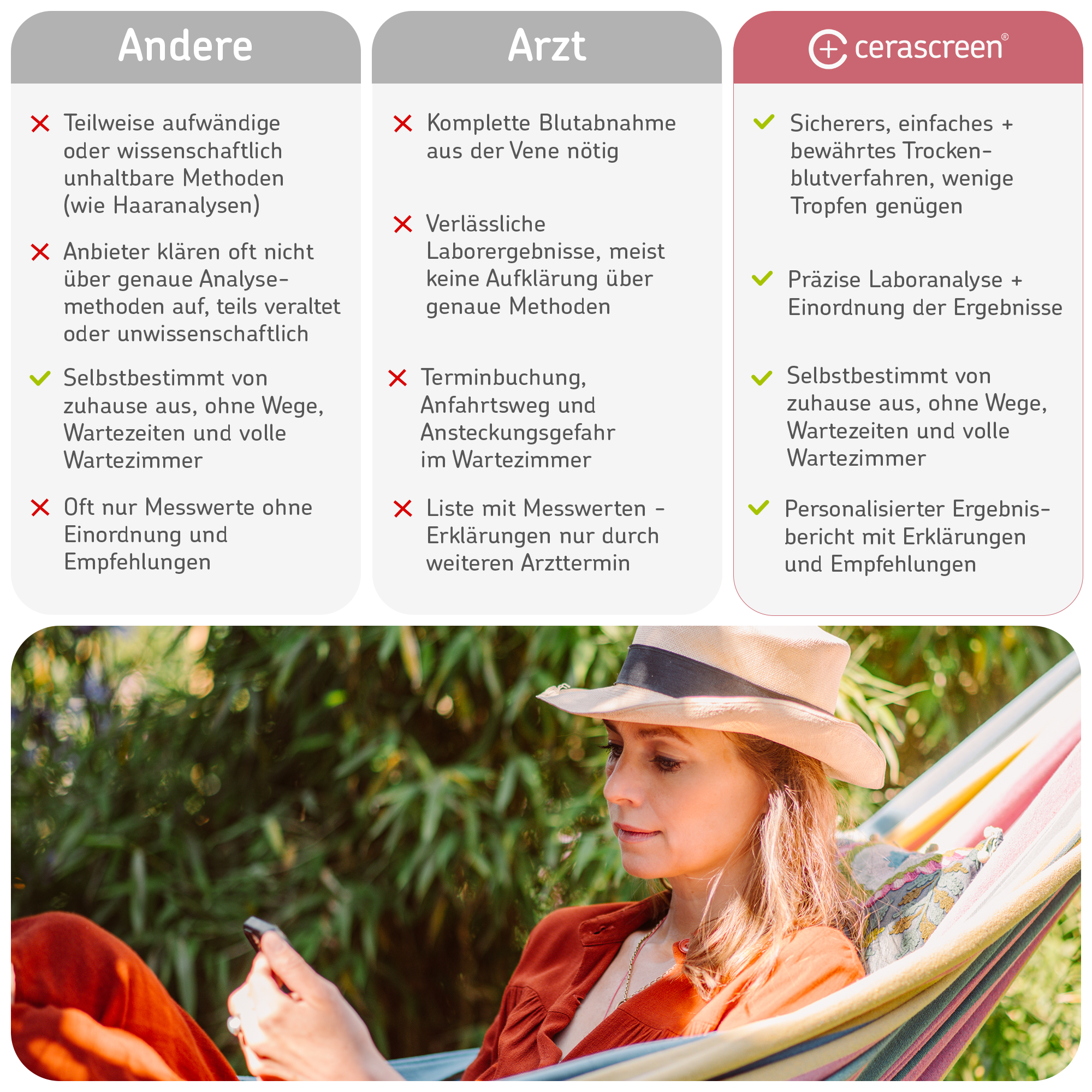 cerascreen-cholesterin-test-selbsttest-bluttest-zuhause image 7