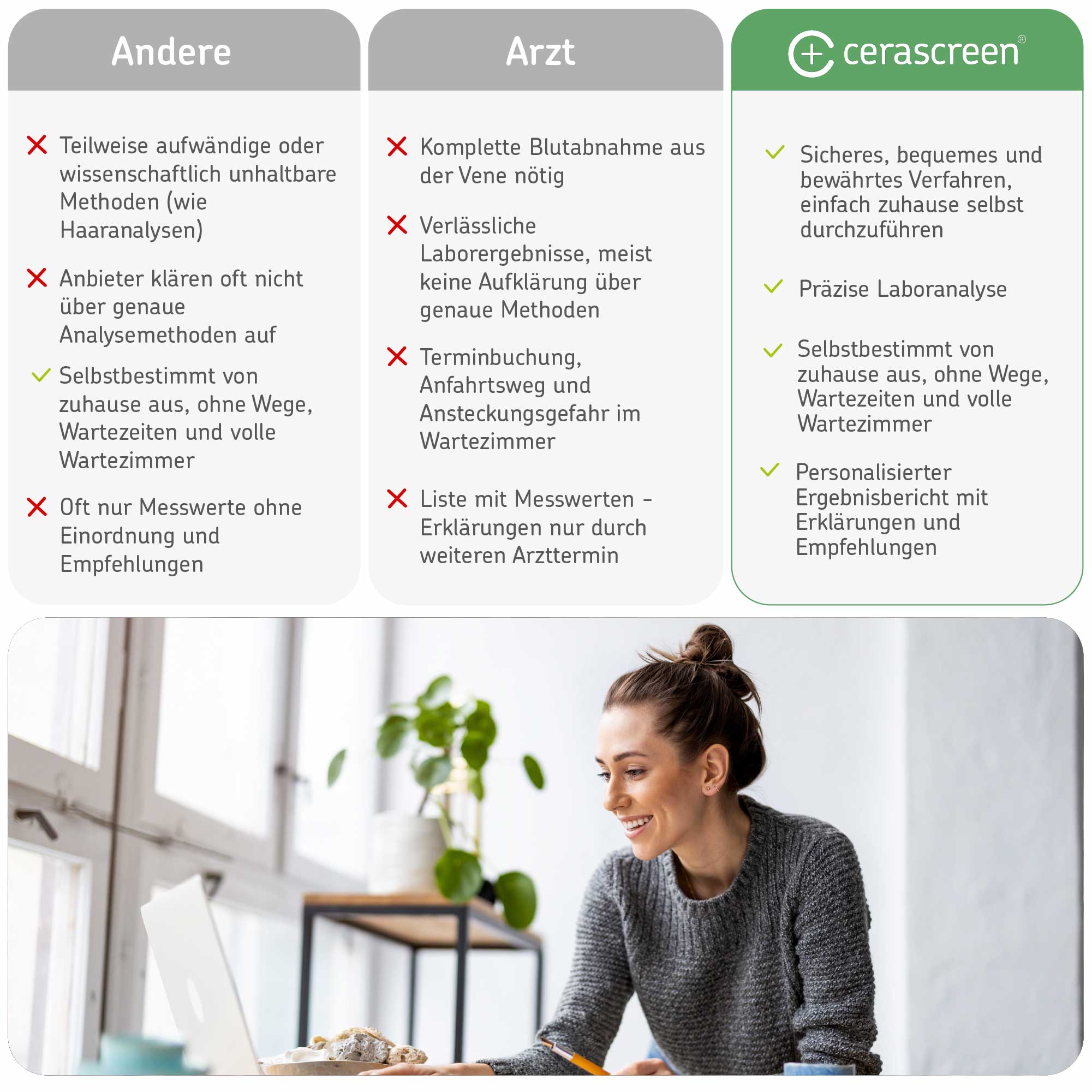 cerascreen-cortisol-test-speichel-selbsttest-stresshormon image 7