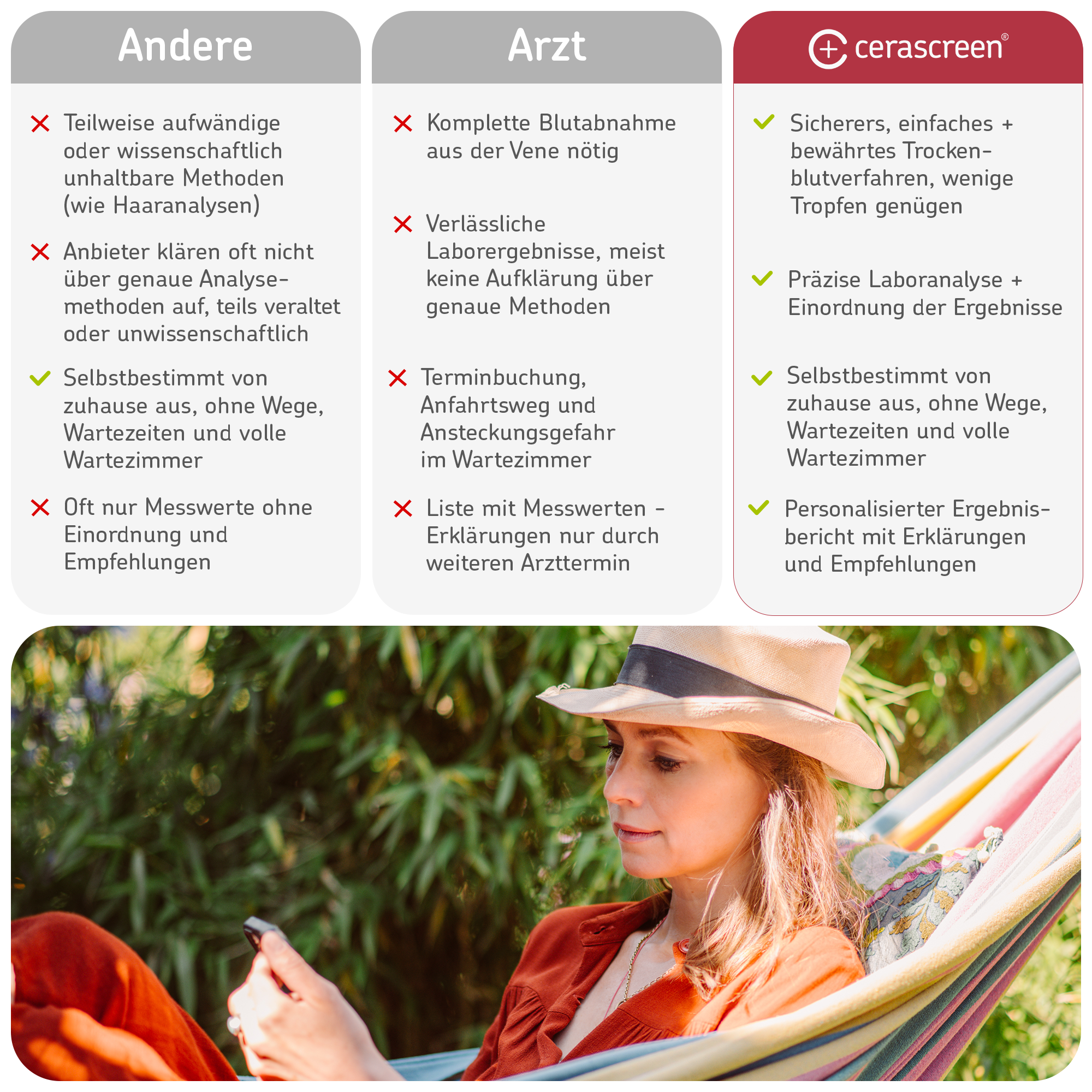 cerascreen-antioxidantien-test-blut-selbsttest-f-r-zu-hause-mit-laboranalyse image 5