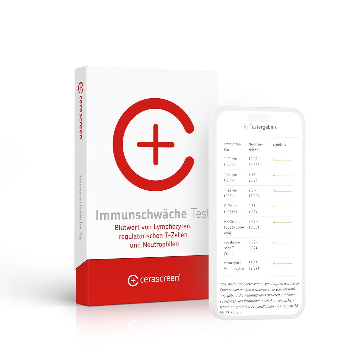 cerascreen-immunschw-che-test-bluttest-lymphozyten-granulozyten image 1