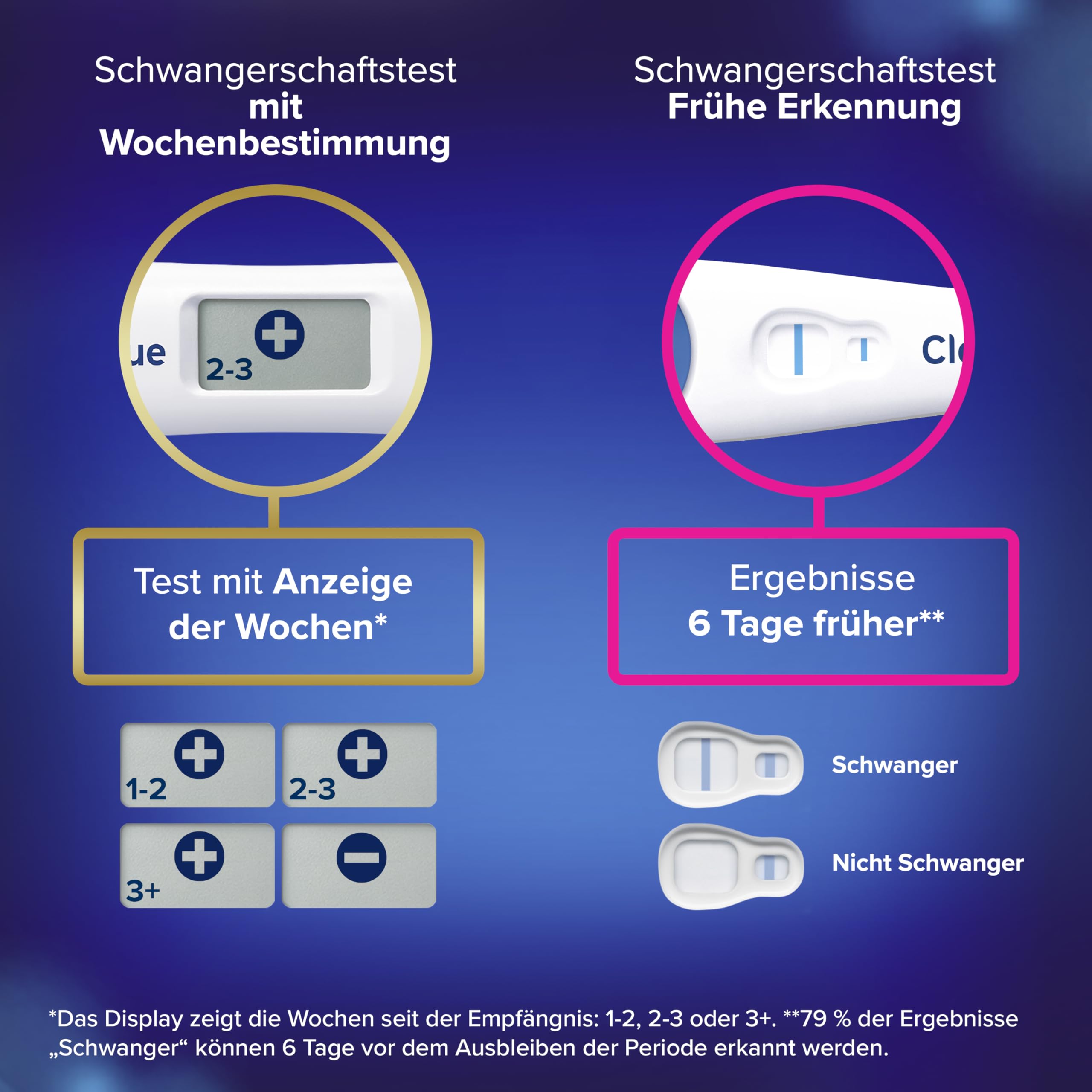 clearblue-schwangerschaftstest-fr-htest-5x-fr-h-check-woche-5-tests image 3