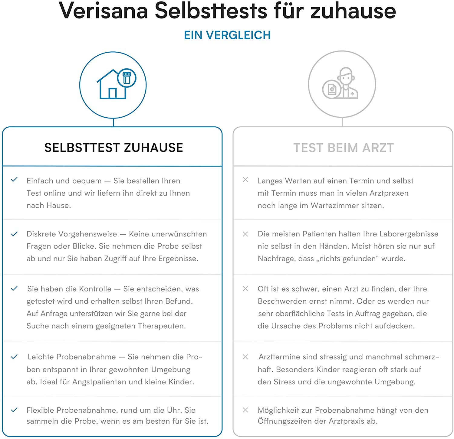 verisana-pollenallergie-test-16-allergene-selbsttest image 2