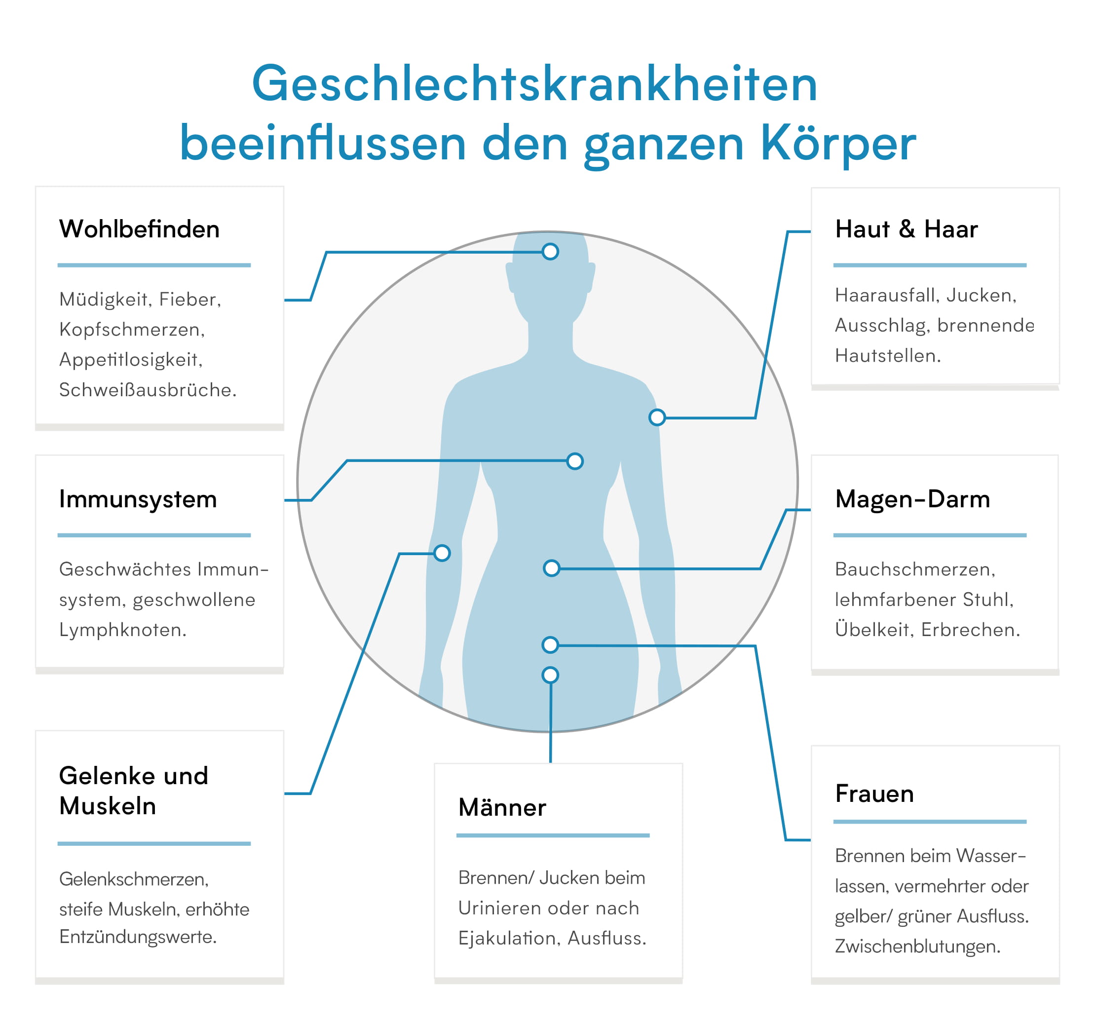 verisana-chlamydien-test-mann-urintest-f-r-zuhause image 3