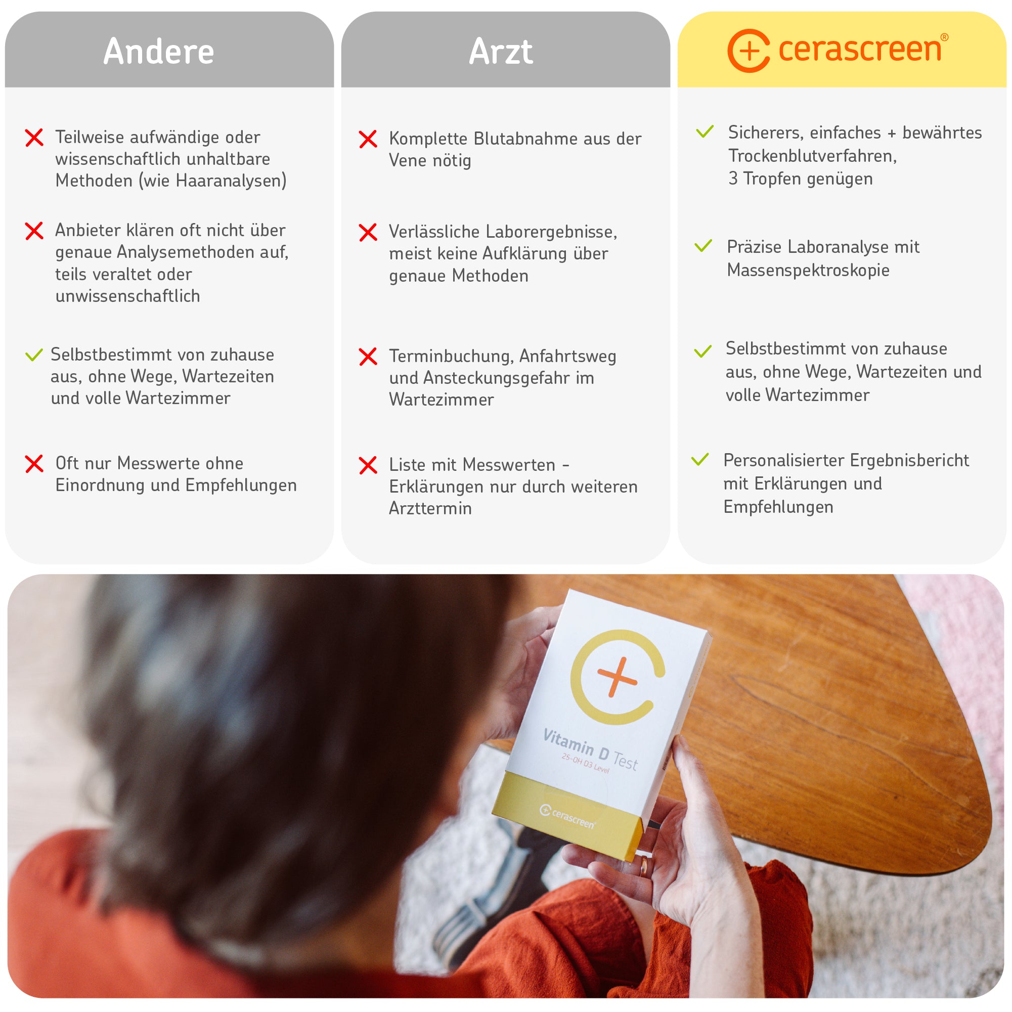 cerascreen-vitamin-d-basic-test-25-oh-d3-bluttest image 7