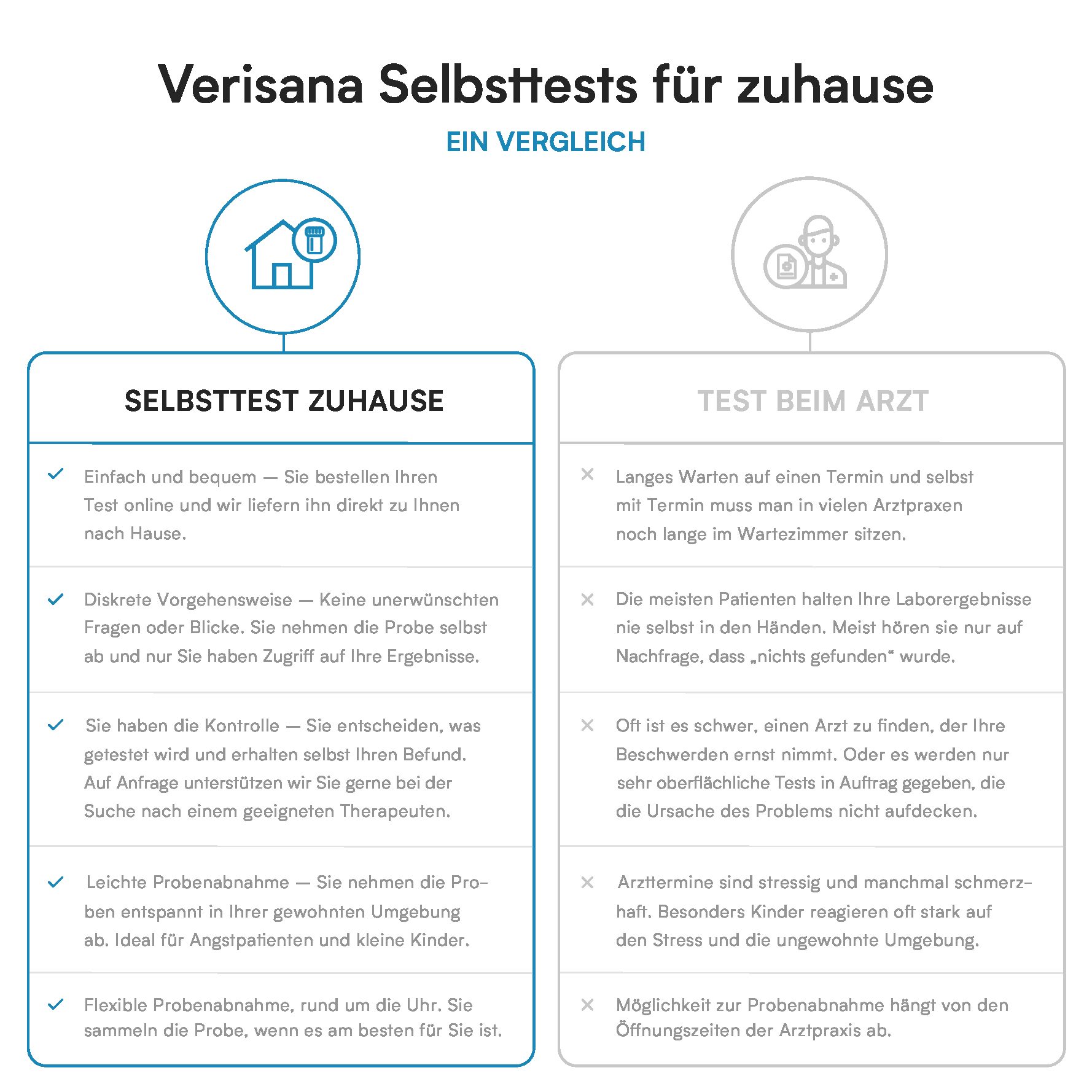 verisana-herz-gesundheitscheck-blut-selbsttest-f-r-herzvorsorge image 4