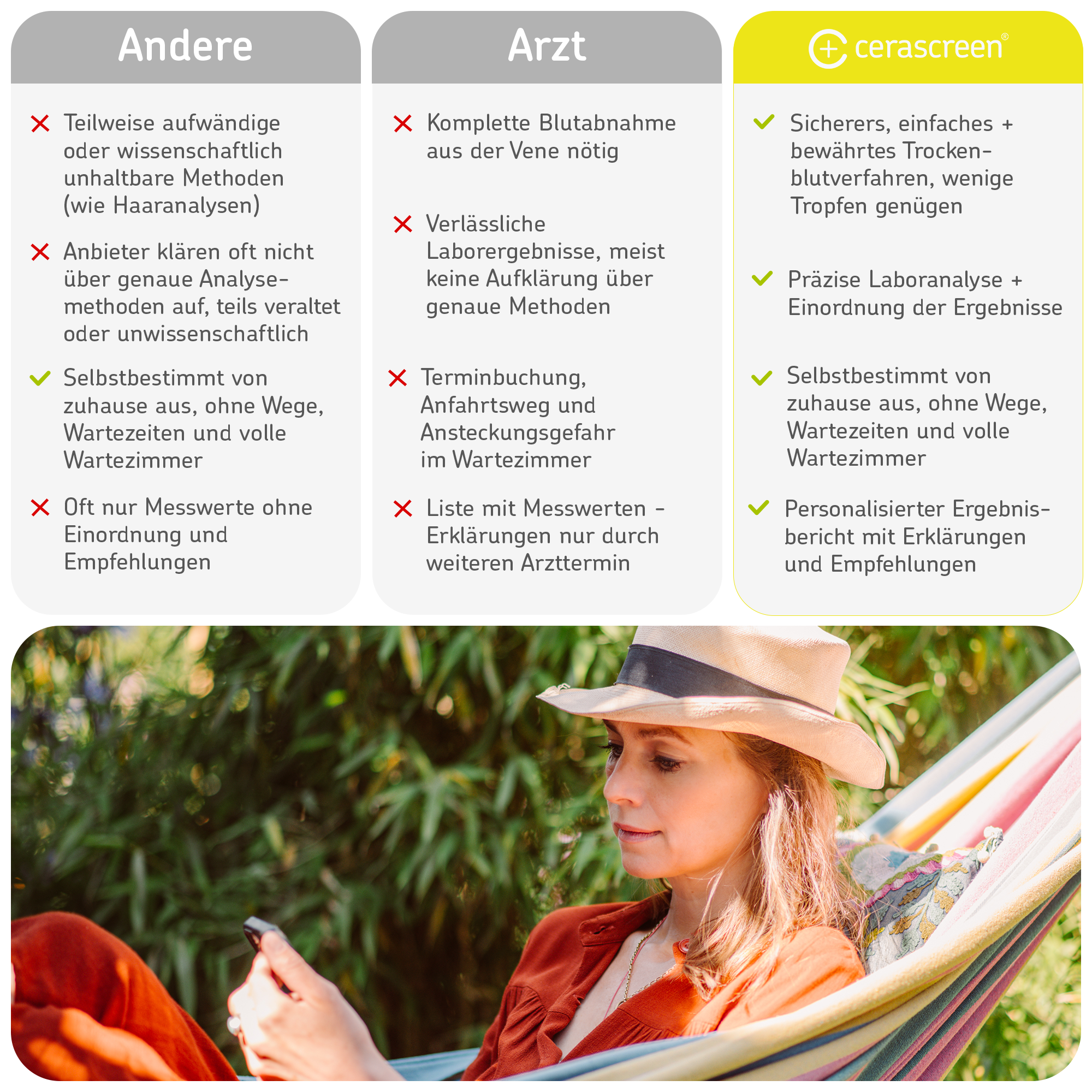 cerascreen-pollenallergie-test-blut-selbsttest-heuschnupfen-mit-laboranalyse image 7