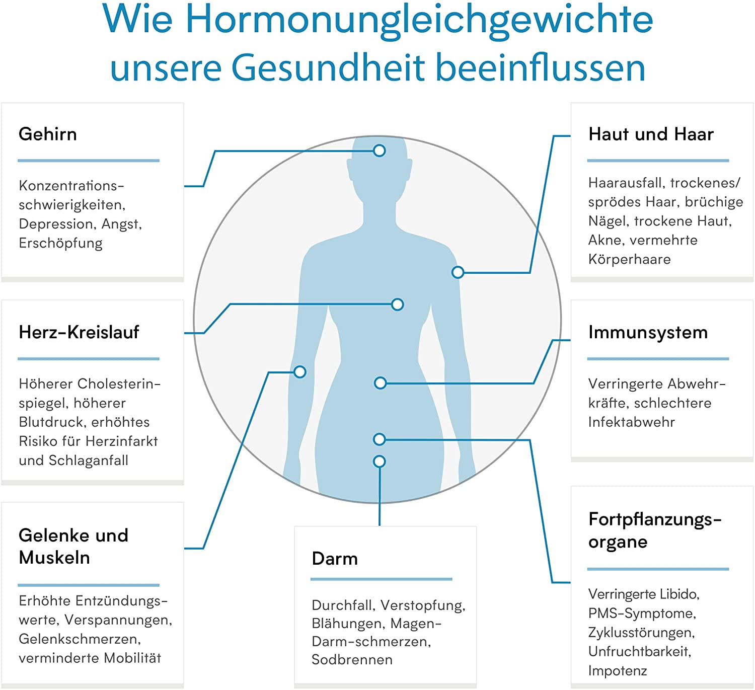 verisana-serotonin-test-urin-selbsttest-gl-ckshormon image 2