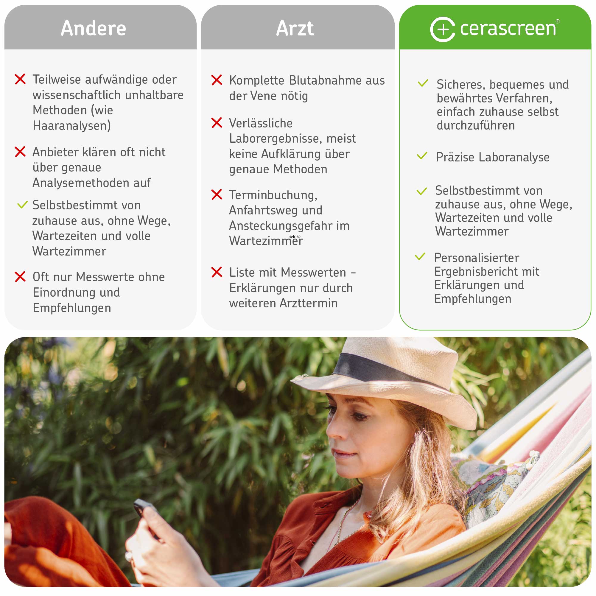 cerascreen-lebensmittelallergie-blut-selbsttest image 7