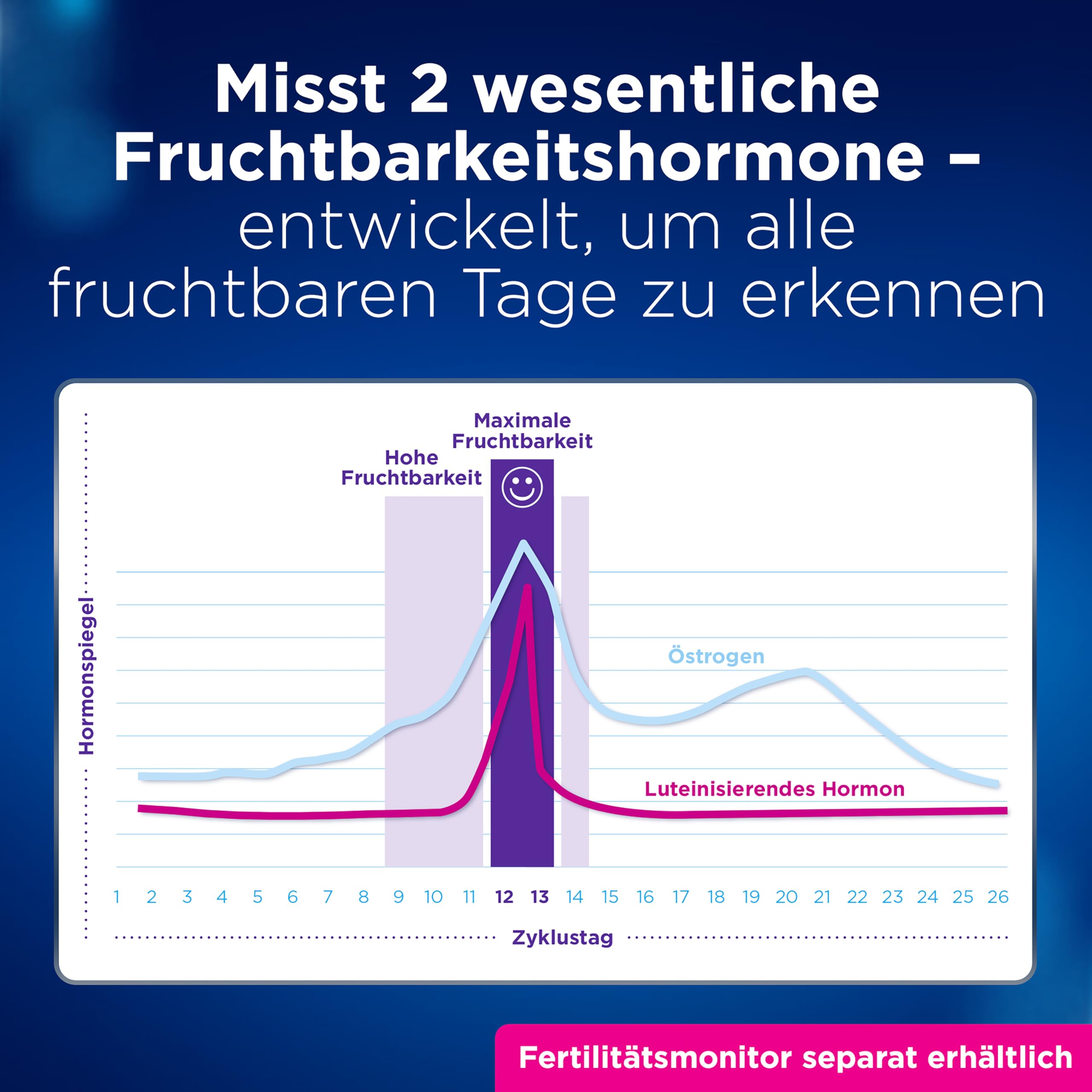 clearblue-fertilit-tsmonitor-advanced-nachf-llpackung-30-ovulationstests-3-schwa image 4