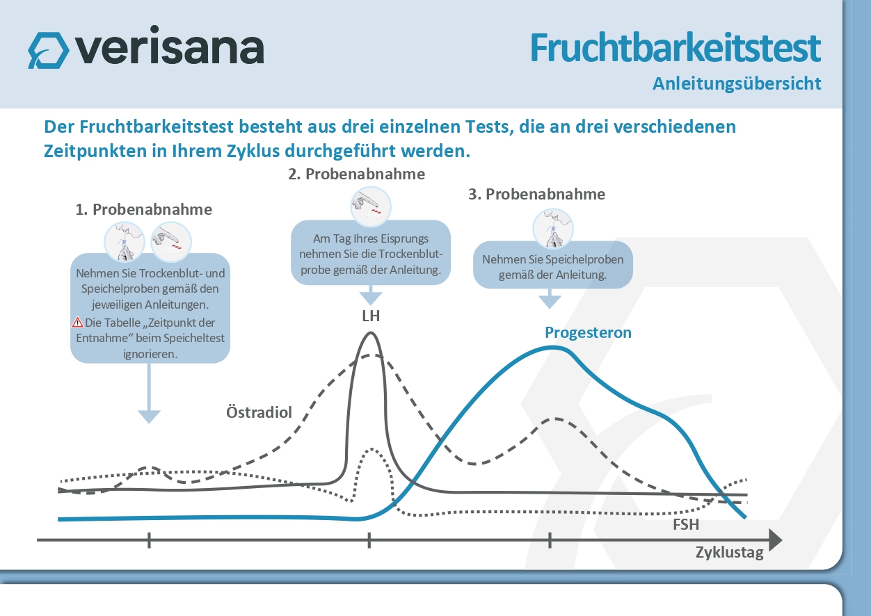 verisana-fruchtbarkeitstest-frau-6-hormone-speichel-bluttest image 2