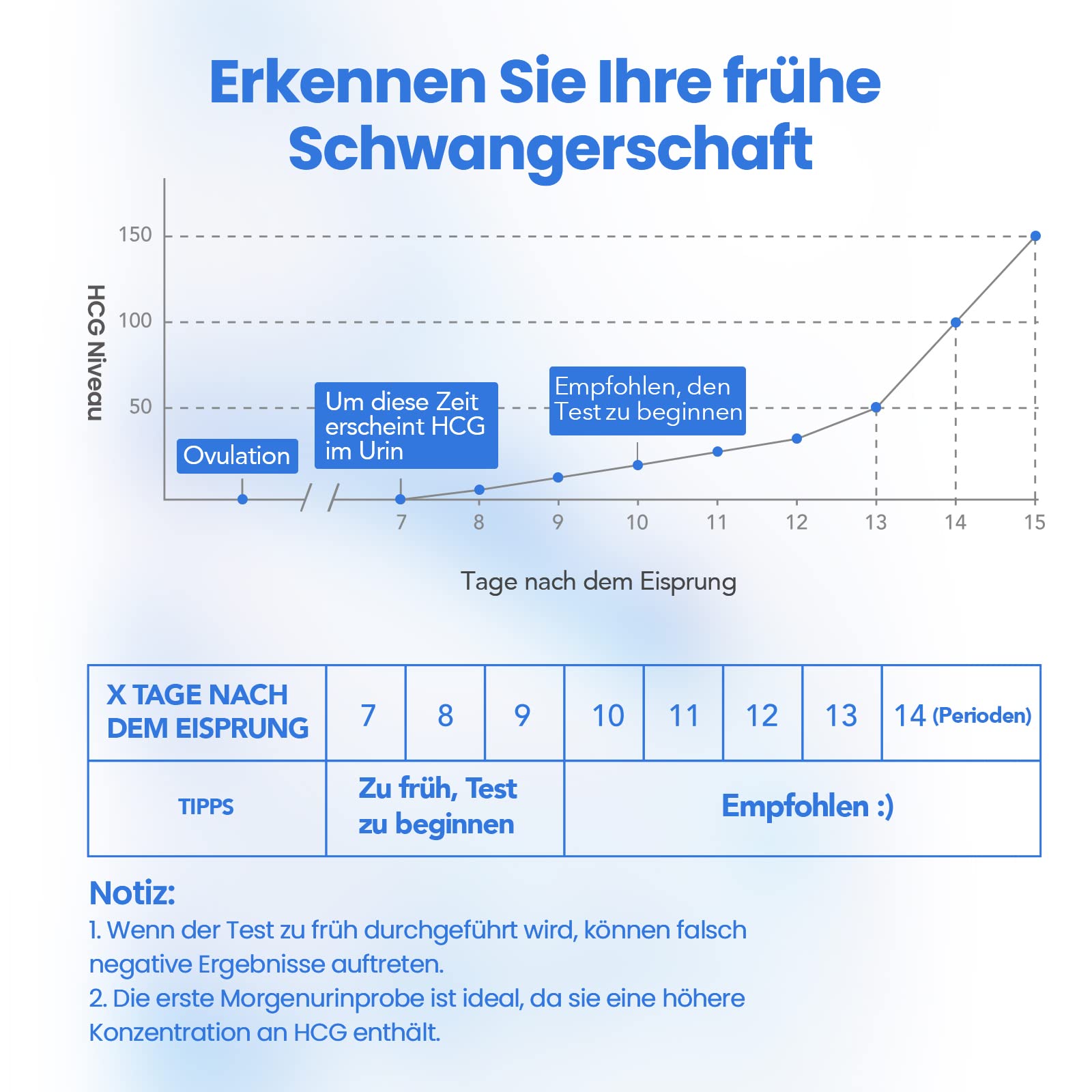 femometer-schwangerschaftstest-fr-htest-streifen-25-miu-ml-10-st-ck image 6